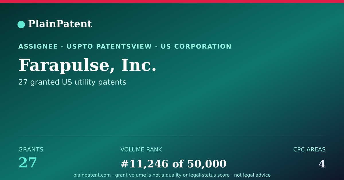 Shareable card for Farapulse, Inc. Patent Portfolio