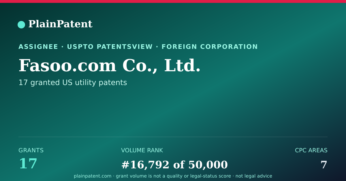 Shareable card for Fasoo.com Co., Ltd. Patent Portfolio