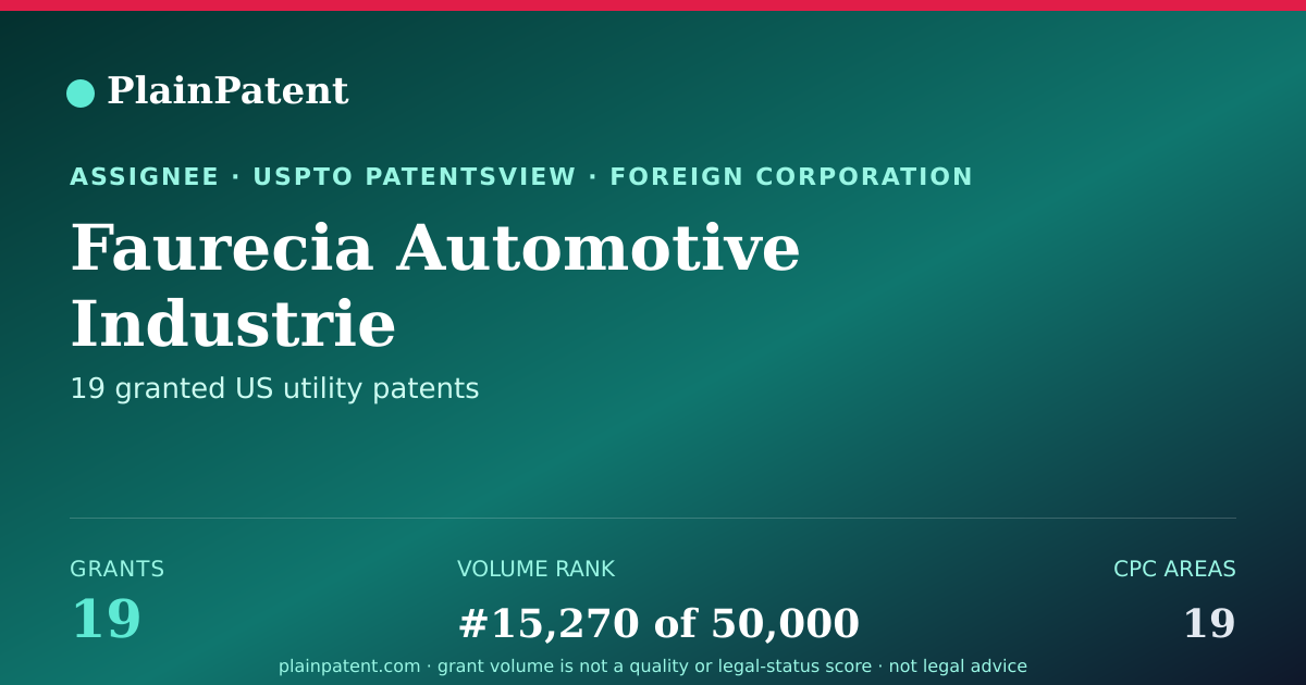 Shareable card for Faurecia Automotive Industrie Patent Portfolio