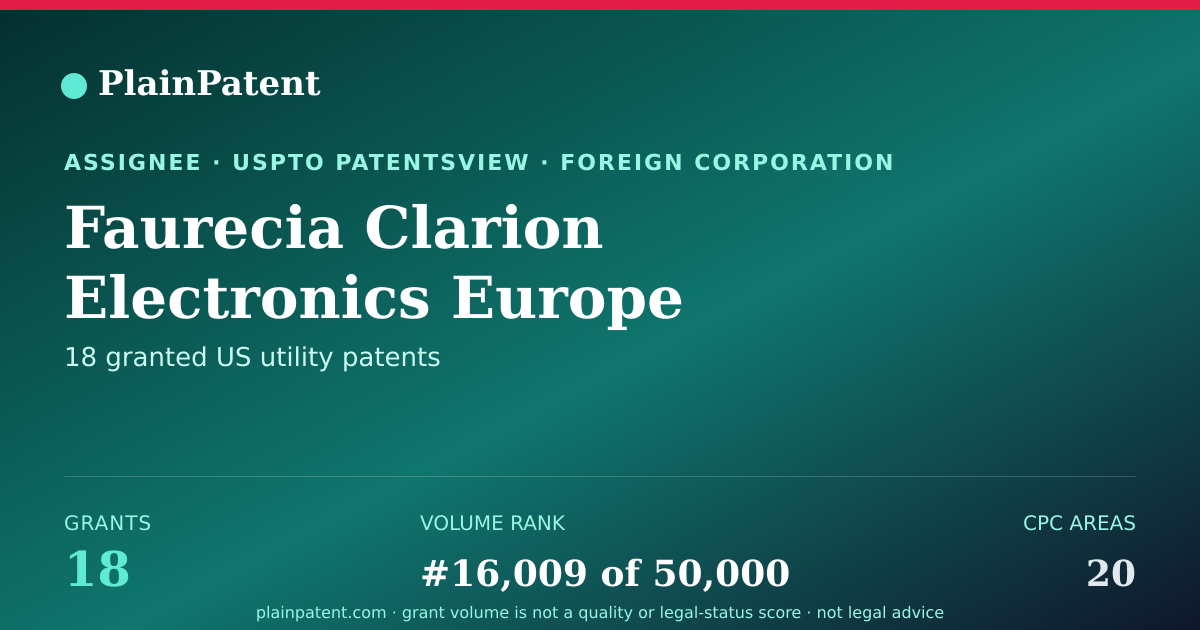 Shareable card for Faurecia Clarion Electronics Europe Patent Portfolio