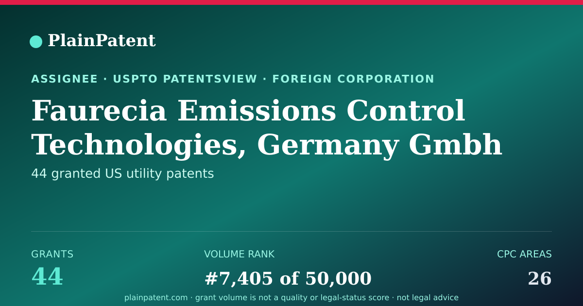 Shareable card for Faurecia Emissions Control Technologies, Germany Gmbh Patent Portfolio