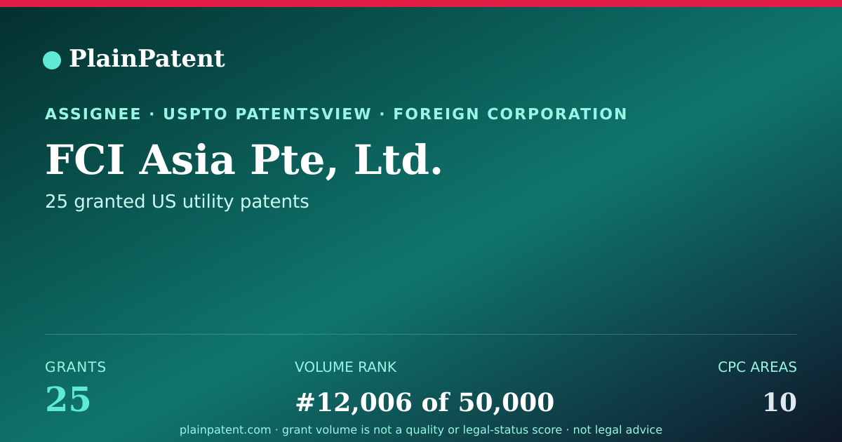 Shareable card for FCI Asia Pte, Ltd. Patent Portfolio