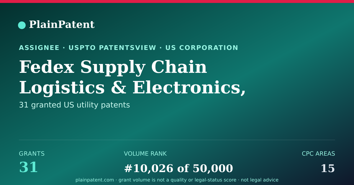 Shareable card for Fedex Supply Chain Logistics & Electronics, Inc. Patent Portfolio