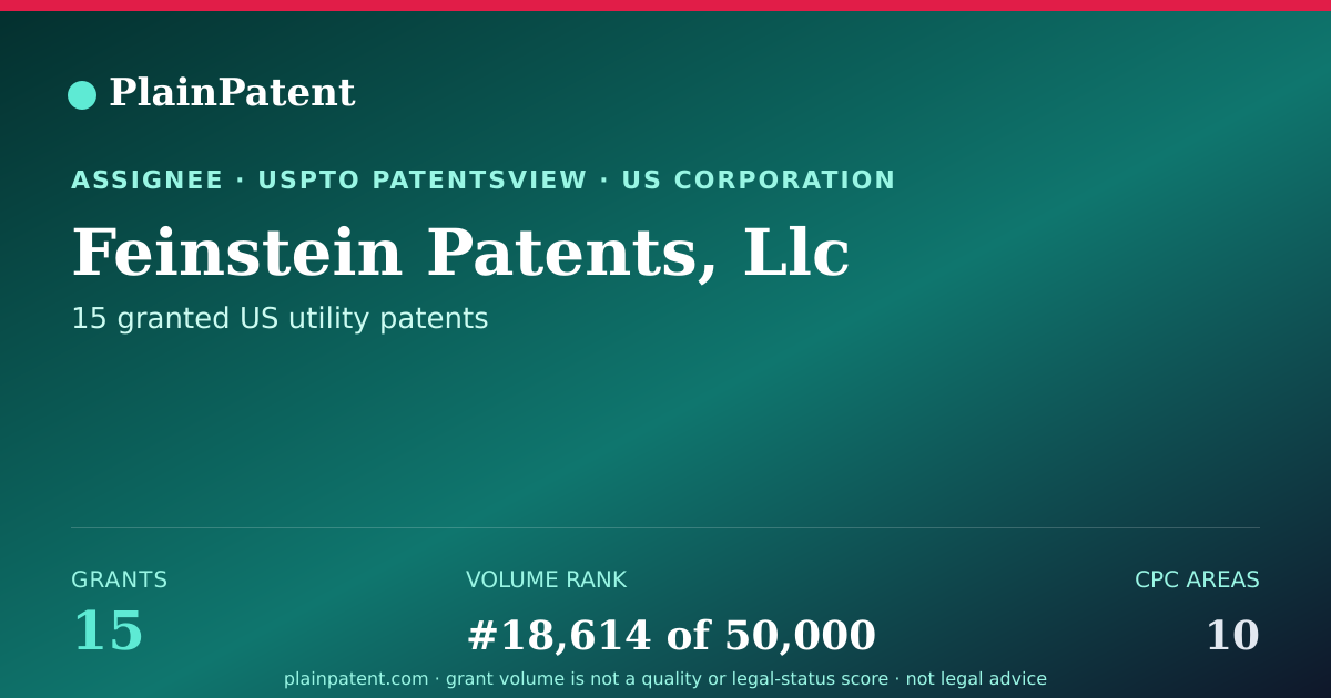 Shareable card for Feinstein Patents, Llc Patent Portfolio