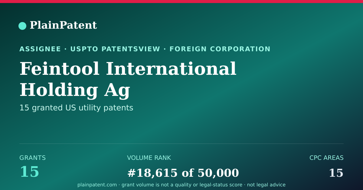 Shareable card for Feintool International Holding Ag Patent Portfolio