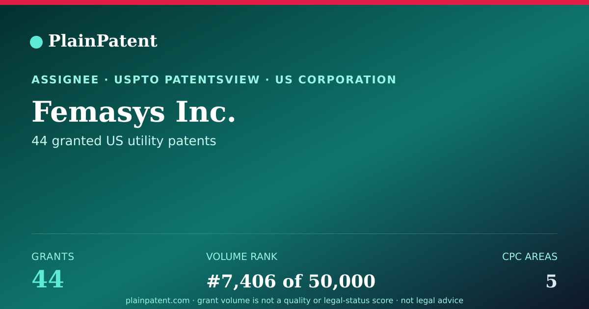 Shareable card for Femasys Inc. Patent Portfolio