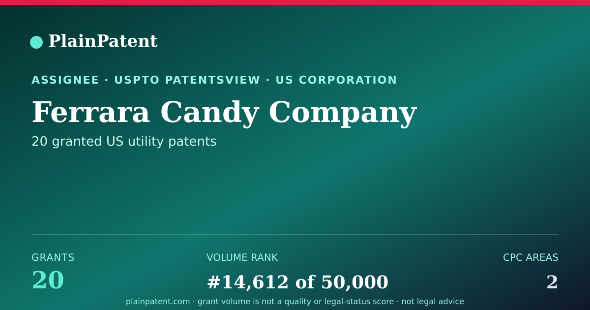 Shareable card for Ferrara Candy Company Patent Portfolio