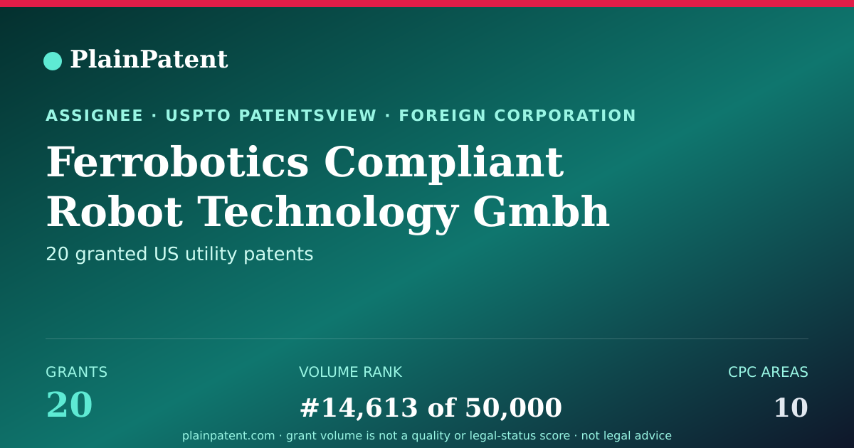 Shareable card for Ferrobotics Compliant Robot Technology Gmbh Patent Portfolio