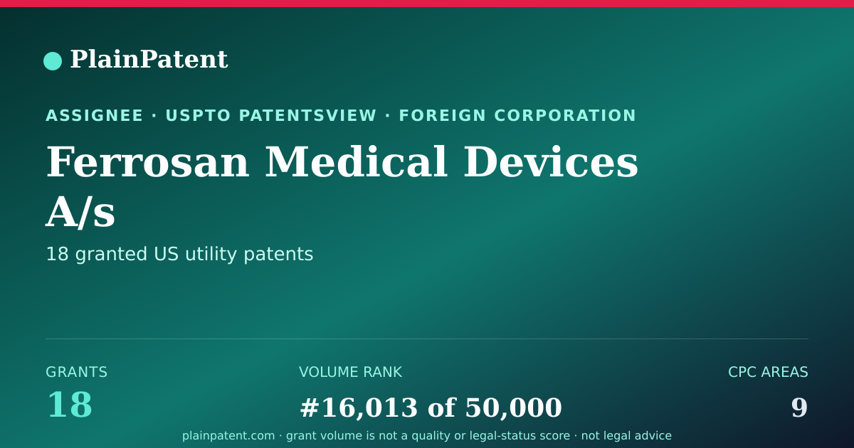 Shareable card for Ferrosan Medical Devices A/s Patent Portfolio