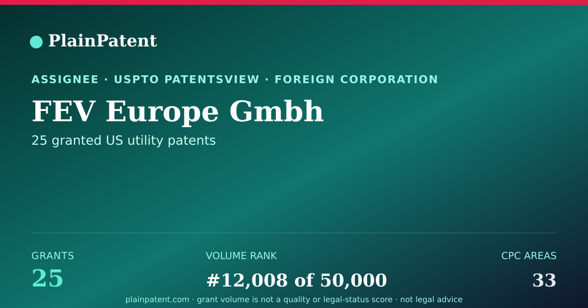Shareable card for FEV Europe Gmbh Patent Portfolio