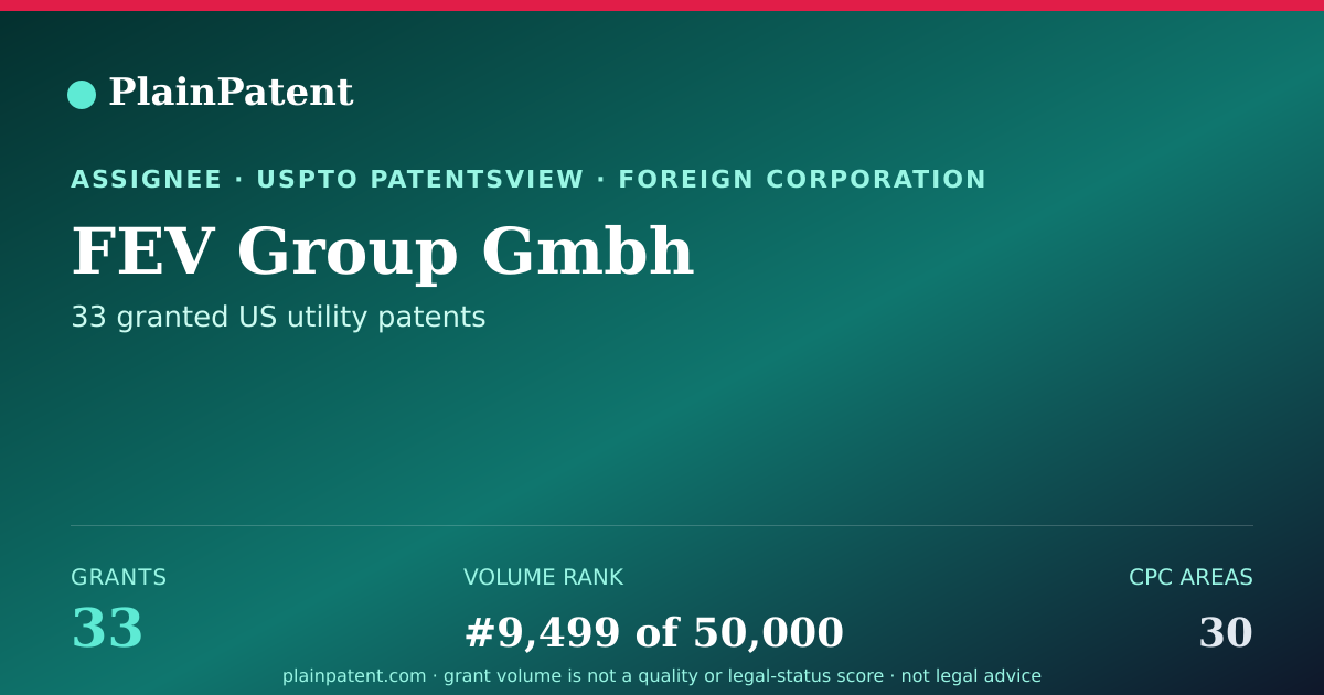 Shareable card for FEV Group Gmbh Patent Portfolio