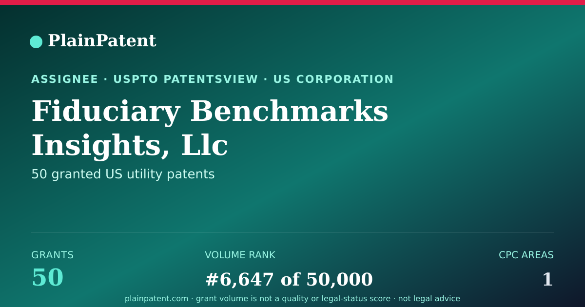 Shareable card for Fiduciary Benchmarks Insights, Llc Patent Portfolio