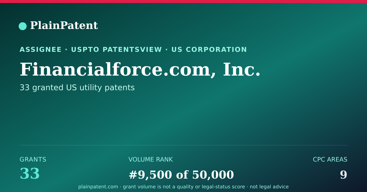 Shareable card for Financialforce.com, Inc. Patent Portfolio