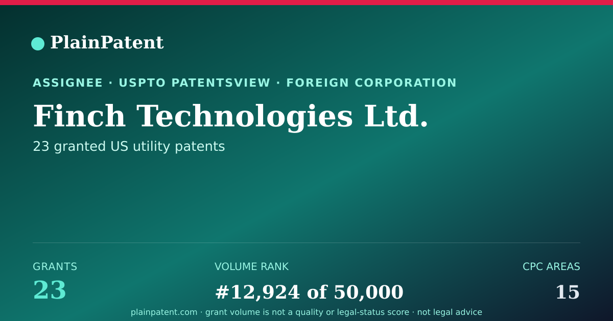 Shareable card for Finch Technologies Ltd. Patent Portfolio