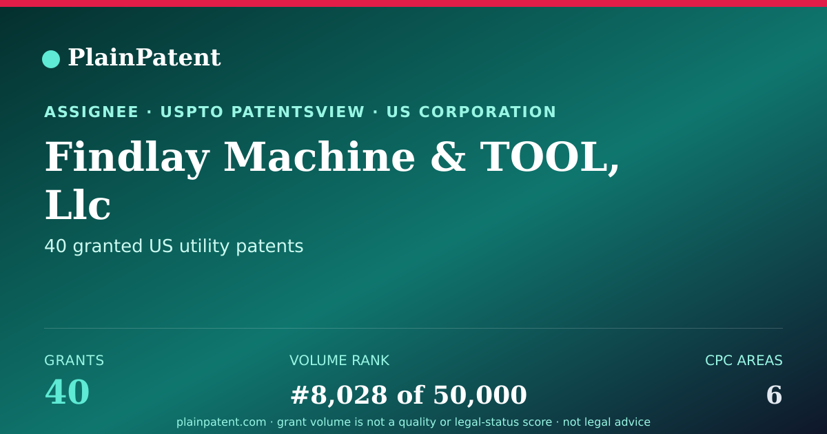 Shareable card for Findlay Machine & TOOL, Llc Patent Portfolio