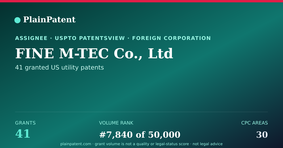 Shareable card for FINE M-TEC Co., Ltd Patent Portfolio