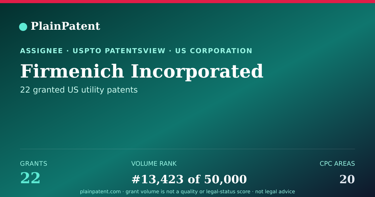 Shareable card for Firmenich Incorporated Patent Portfolio