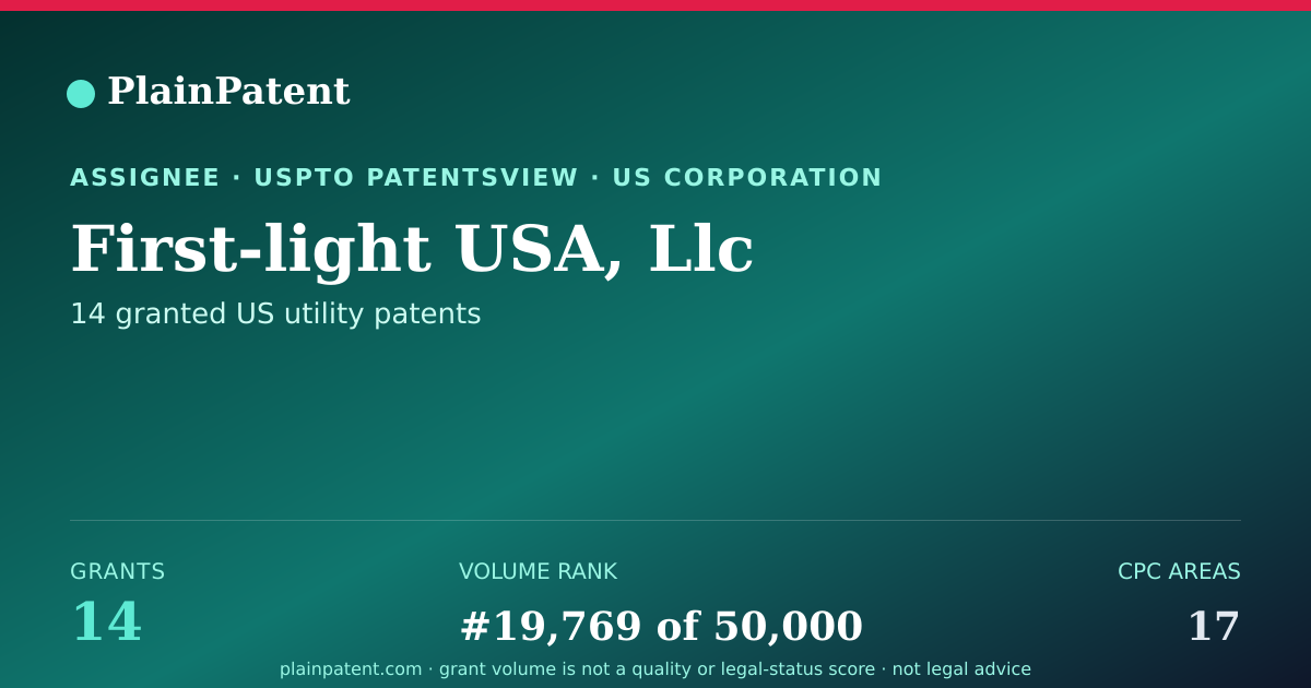 Shareable card for First-light USA, Llc Patent Portfolio