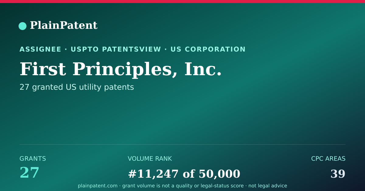 Shareable card for First Principles, Inc. Patent Portfolio