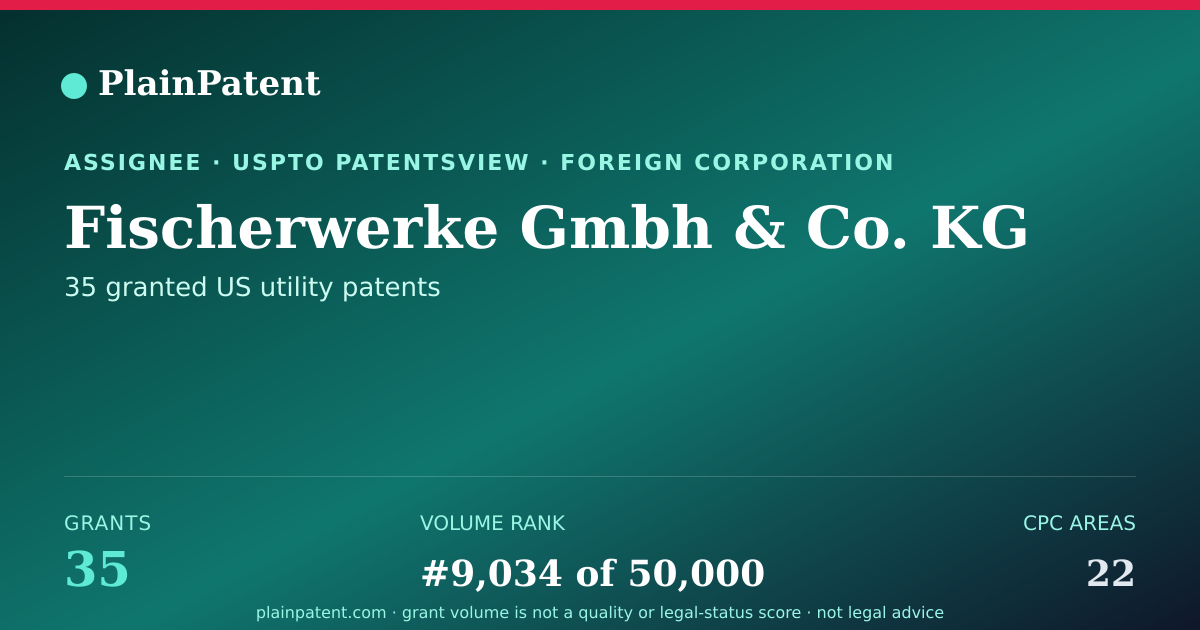 Shareable card for Fischerwerke Gmbh & Co. KG Patent Portfolio