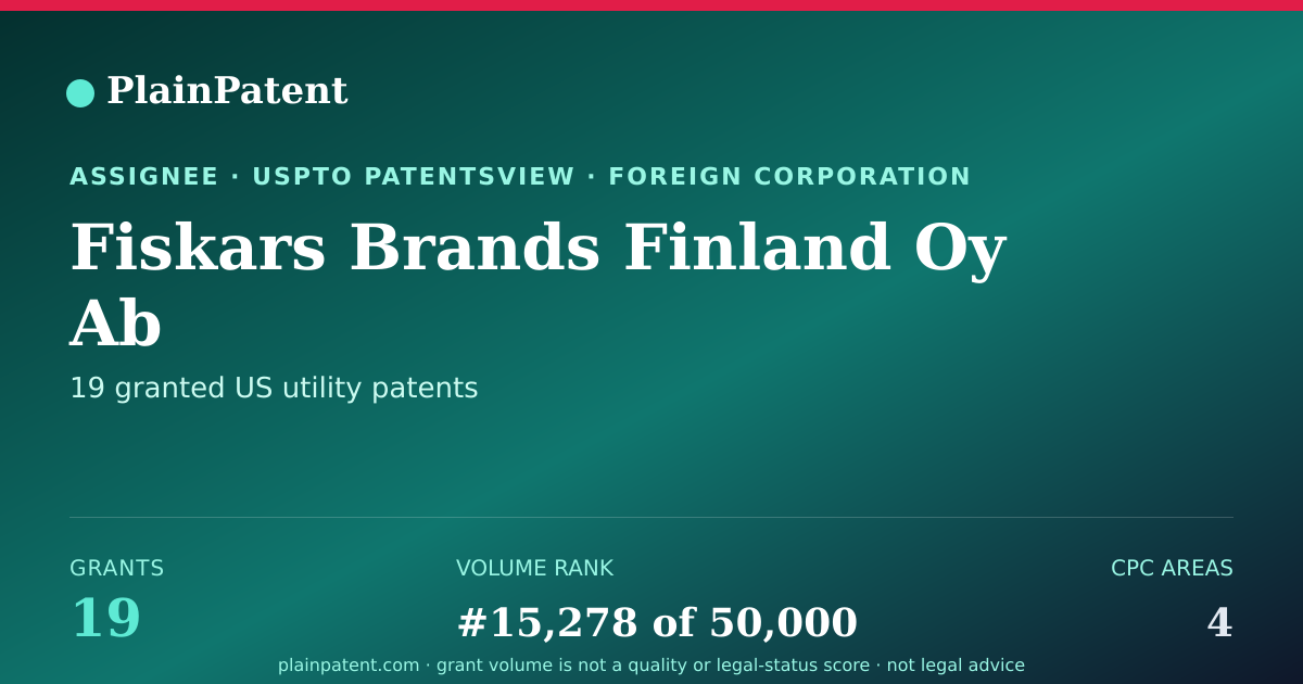 Shareable card for Fiskars Brands Finland Oy Ab Patent Portfolio