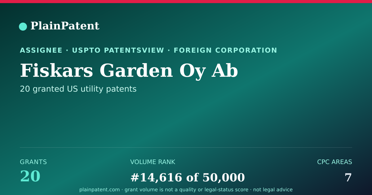 Shareable card for Fiskars Garden Oy Ab Patent Portfolio