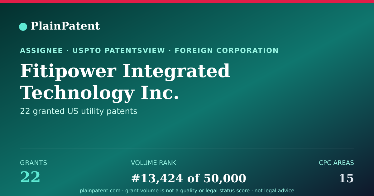 Shareable card for Fitipower Integrated Technology Inc. Patent Portfolio