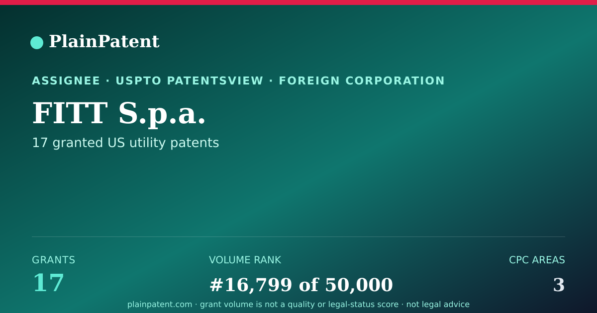 Shareable card for FITT S.p.a. Patent Portfolio