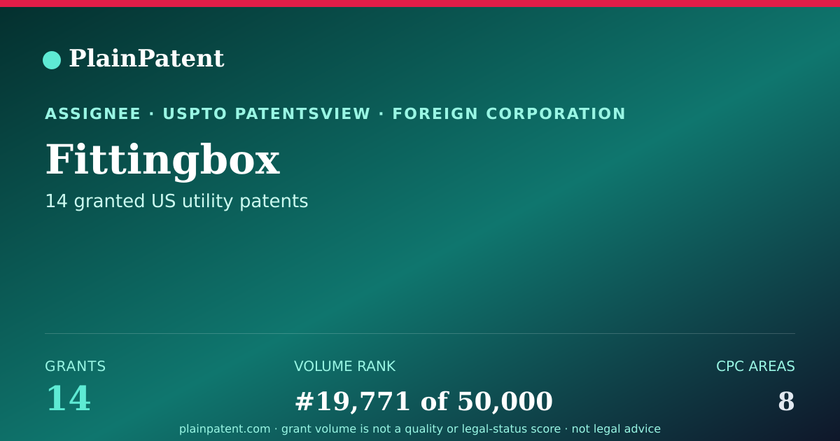 Shareable card for Fittingbox Patent Portfolio