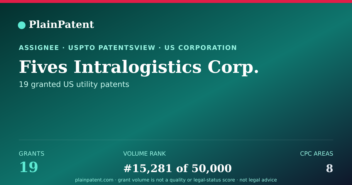 Shareable card for Fives Intralogistics Corp. Patent Portfolio
