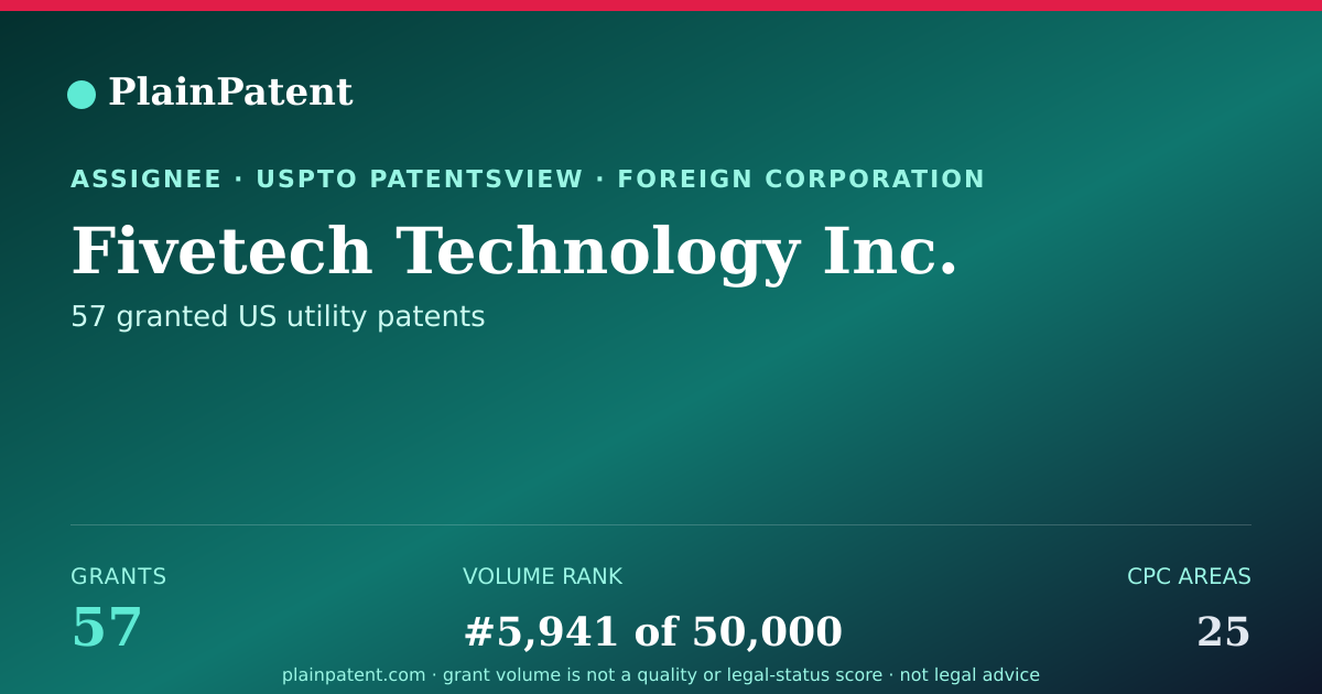 Shareable card for Fivetech Technology Inc. Patent Portfolio