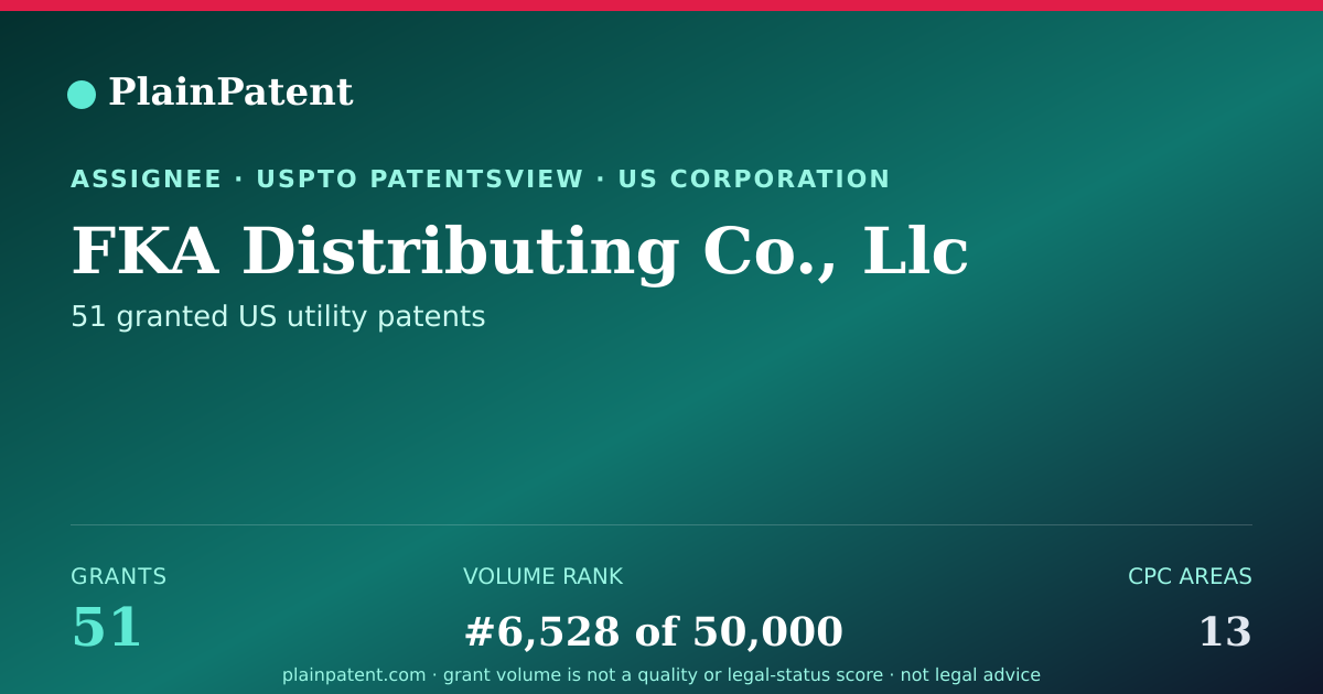 Shareable card for FKA Distributing Co., Llc Patent Portfolio