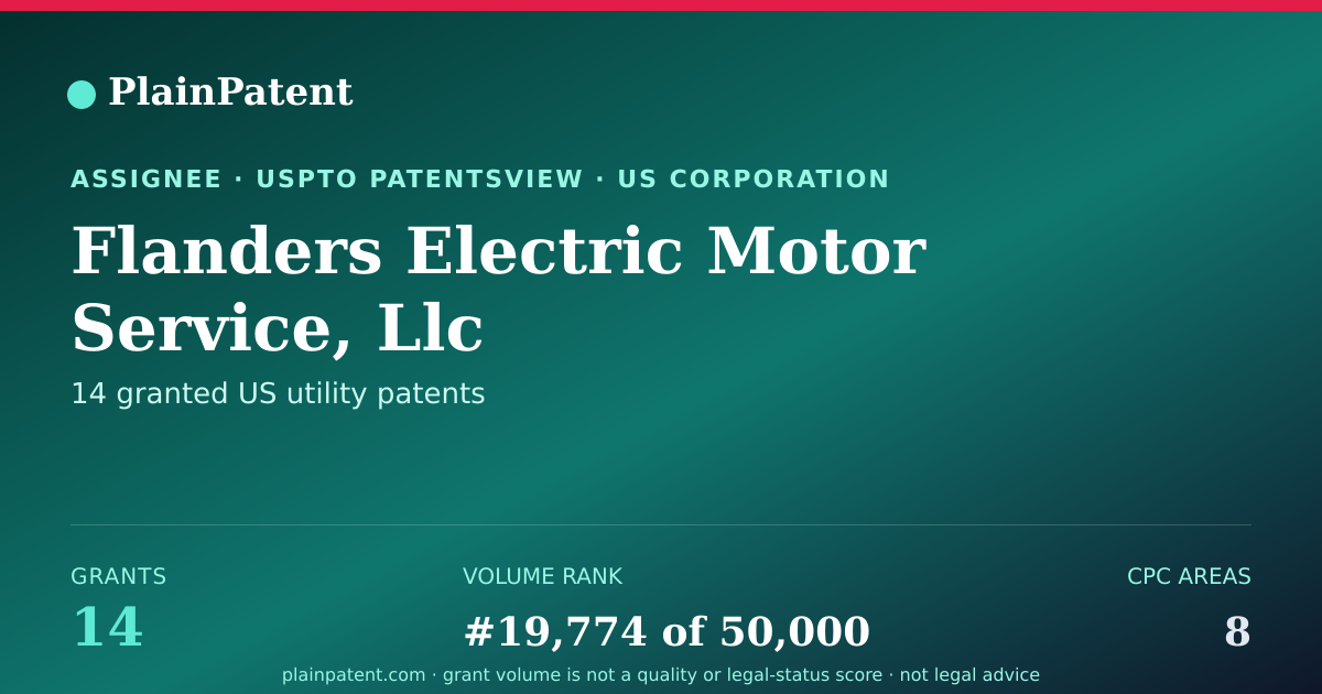 Shareable card for Flanders Electric Motor Service, Llc Patent Portfolio