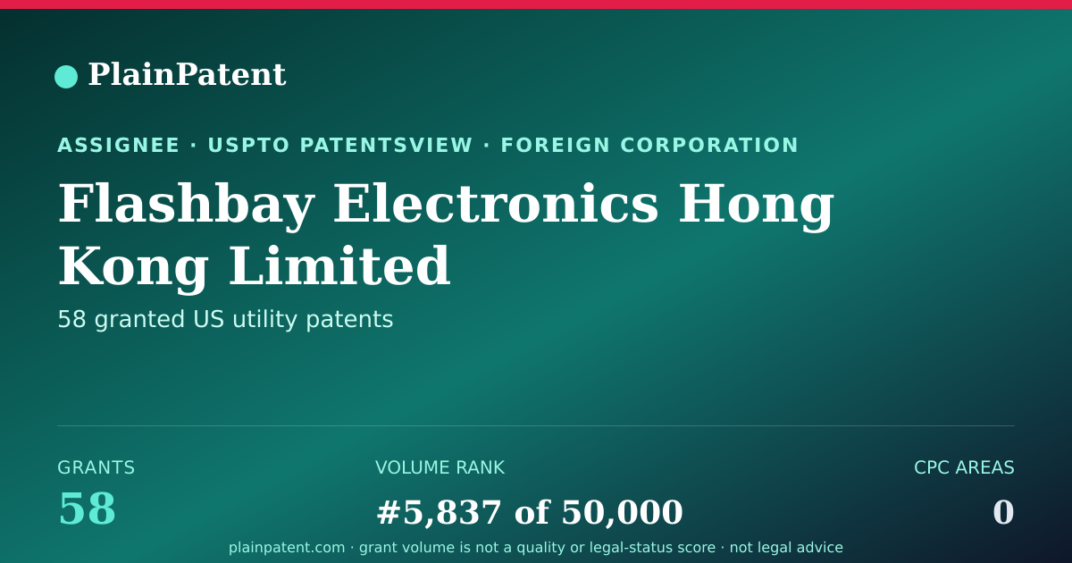 Shareable card for Flashbay Electronics Hong Kong Limited Patent Portfolio