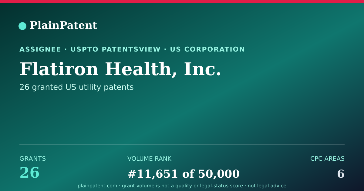 Shareable card for Flatiron Health, Inc. Patent Portfolio