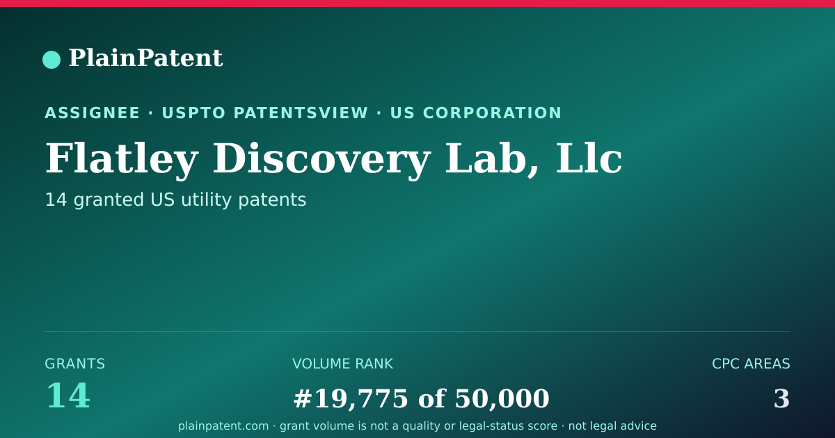 Shareable card for Flatley Discovery Lab, Llc Patent Portfolio