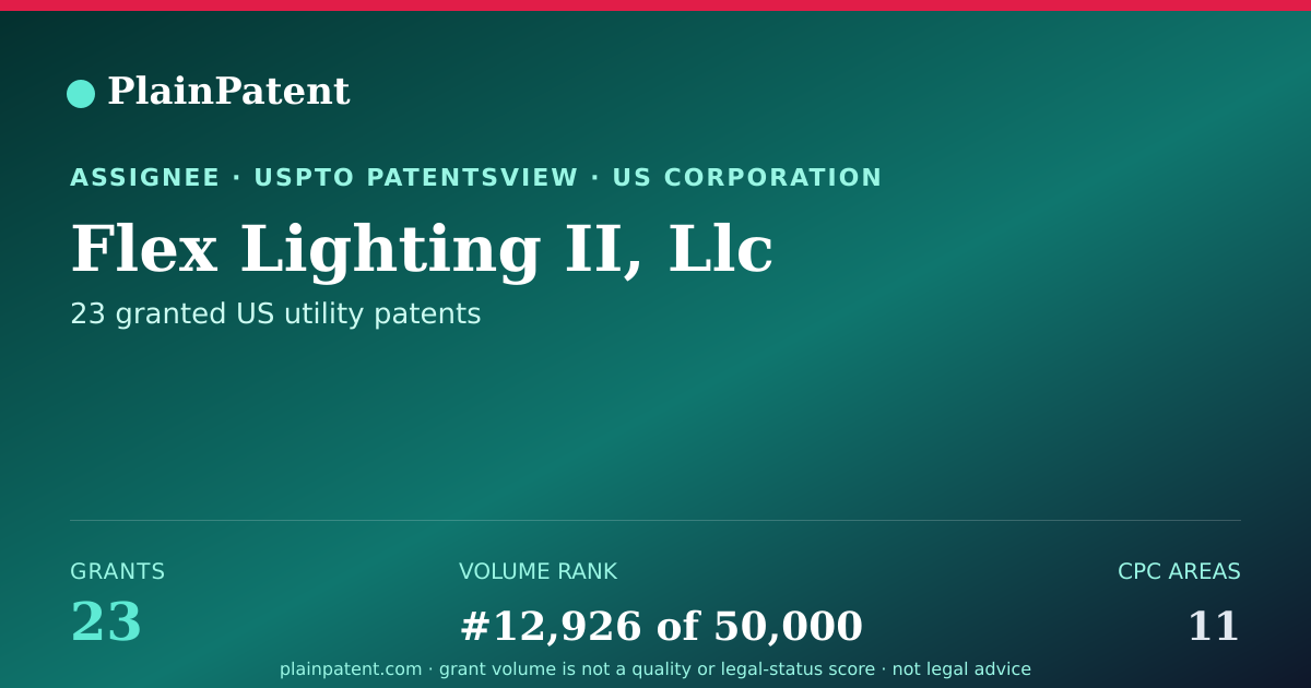 Shareable card for Flex Lighting II, Llc Patent Portfolio