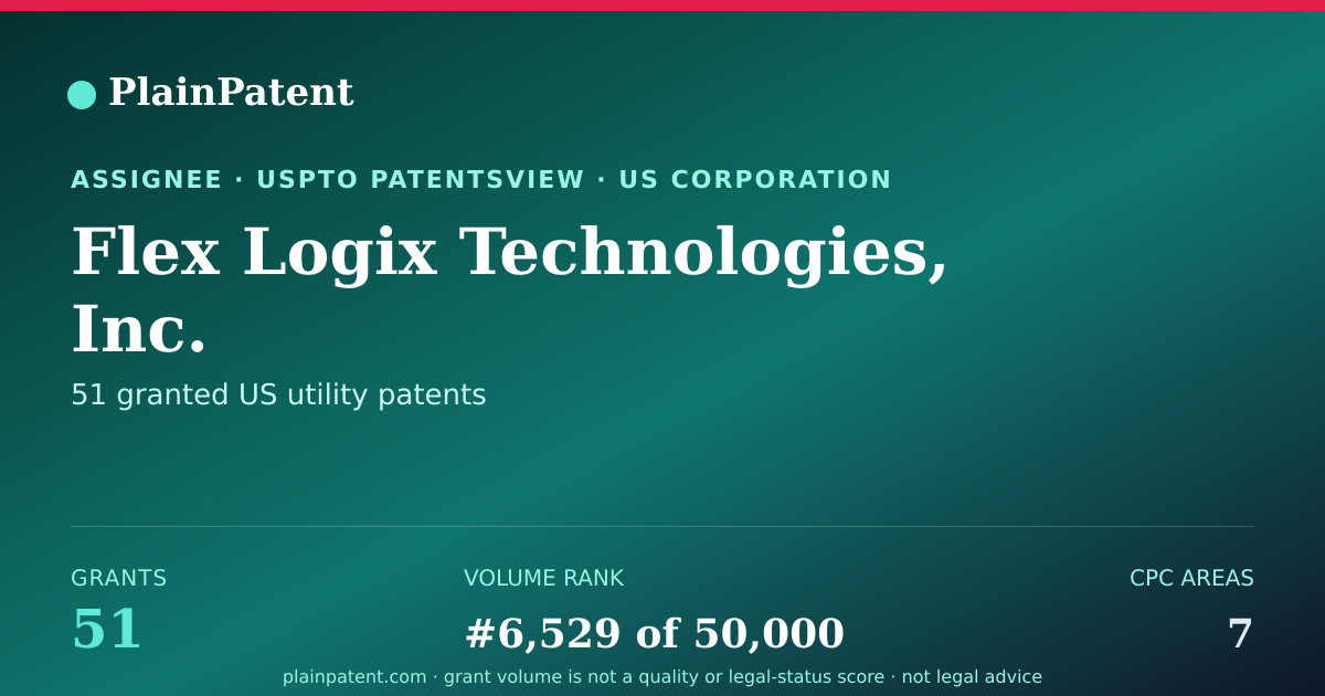 Shareable card for Flex Logix Technologies, Inc. Patent Portfolio