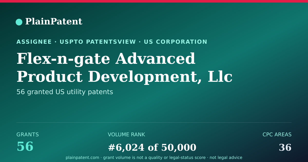 Shareable card for Flex-n-gate Advanced Product Development, Llc Patent Portfolio