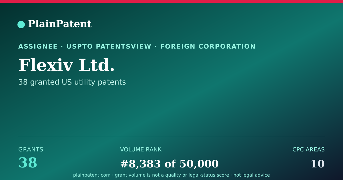 Shareable card for Flexiv Ltd. Patent Portfolio