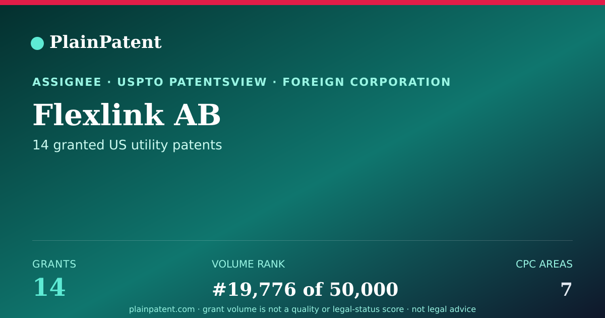 Shareable card for Flexlink AB Patent Portfolio