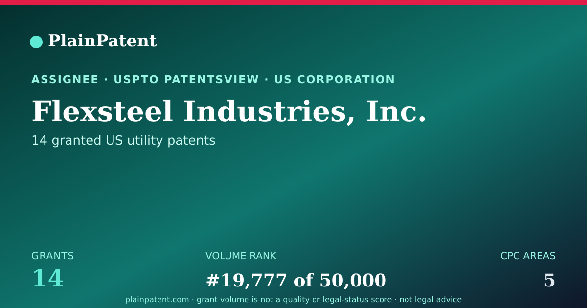 Shareable card for Flexsteel Industries, Inc. Patent Portfolio