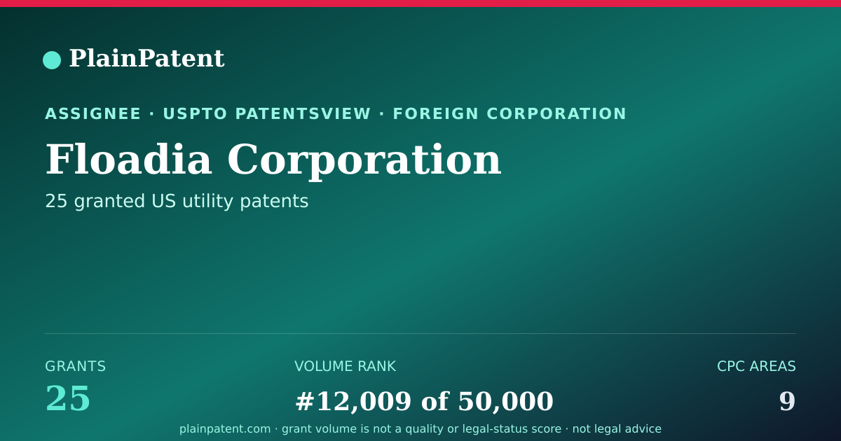 Shareable card for Floadia Corporation Patent Portfolio