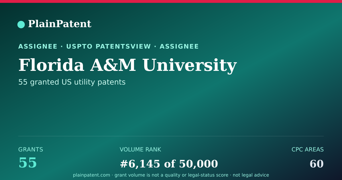 Shareable card for Florida A&M University Patent Portfolio