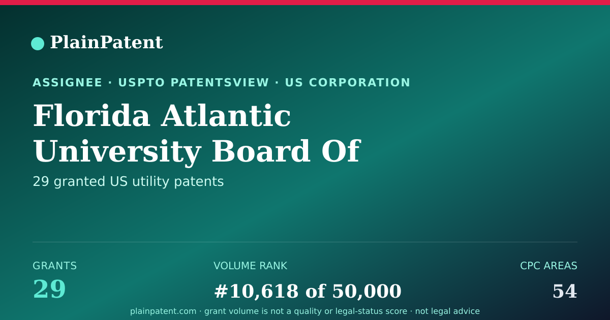Shareable card for Florida Atlantic University Board Of Trustees Patent Portfolio