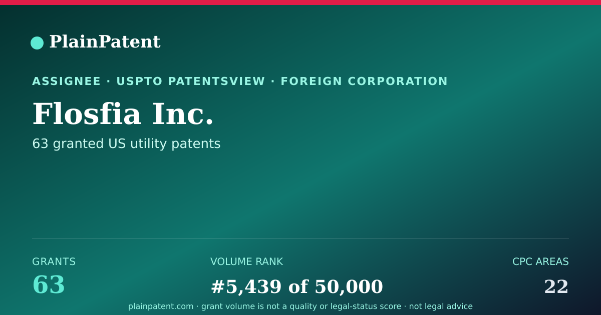 Shareable card for Flosfia Inc. Patent Portfolio