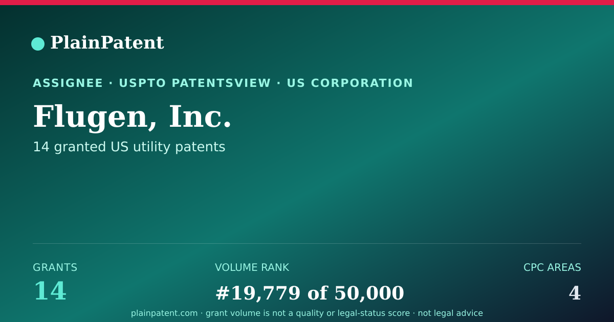Shareable card for Flugen, Inc. Patent Portfolio