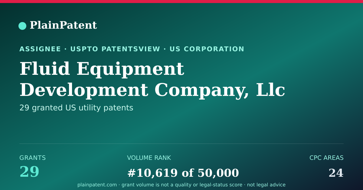 Shareable card for Fluid Equipment Development Company, Llc Patent Portfolio