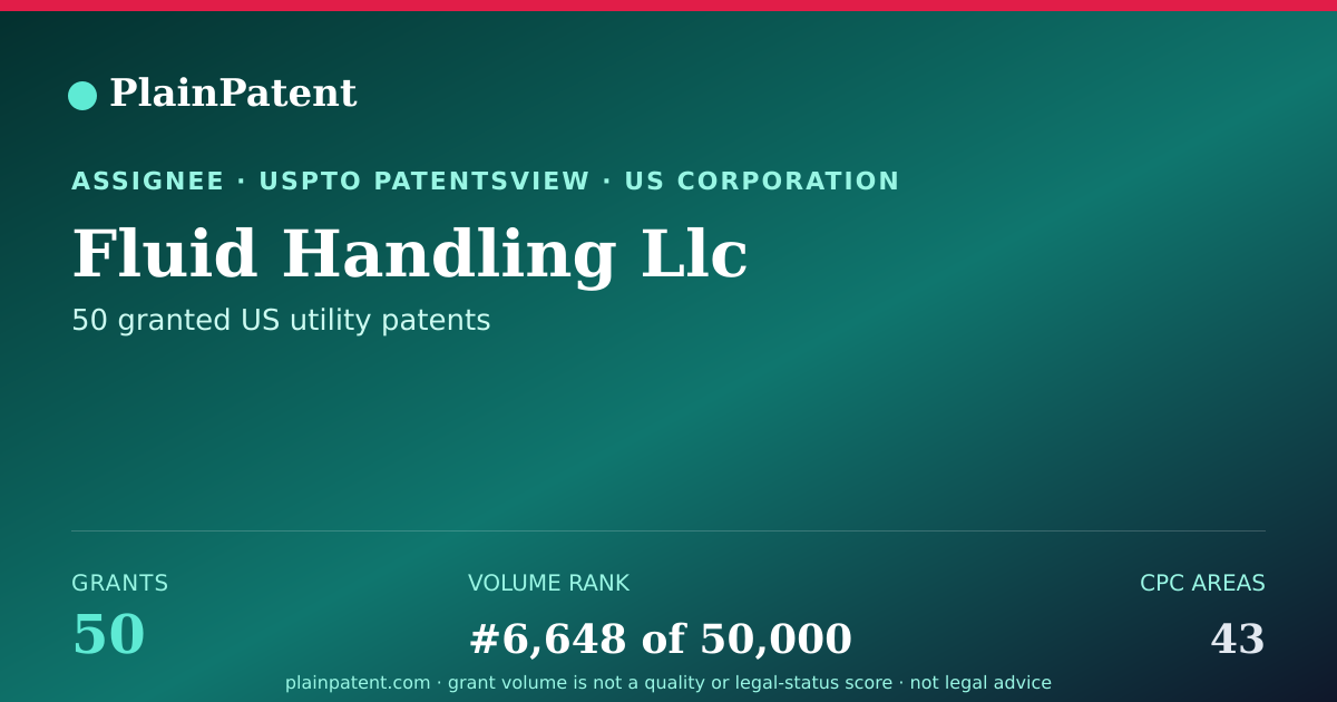 Shareable card for Fluid Handling Llc Patent Portfolio