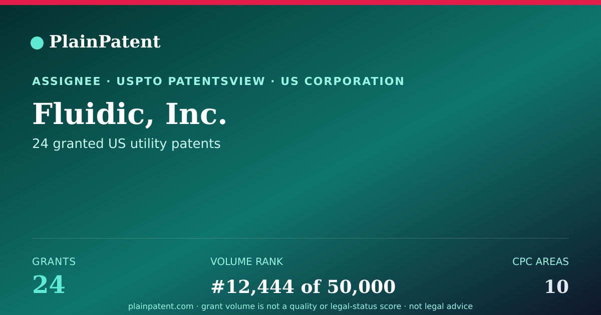 Shareable card for Fluidic, Inc. Patent Portfolio